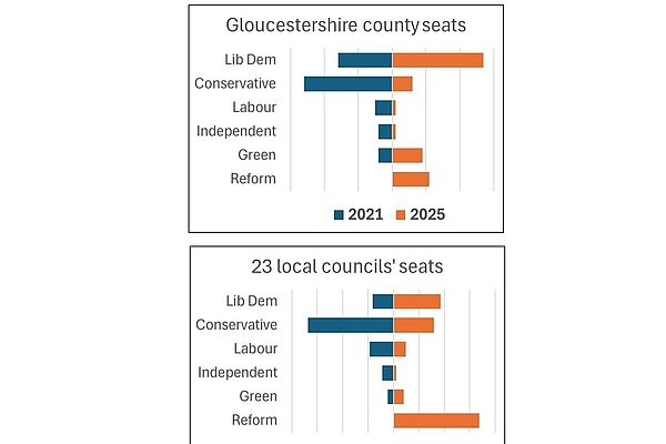 charts comparing seat numbers
